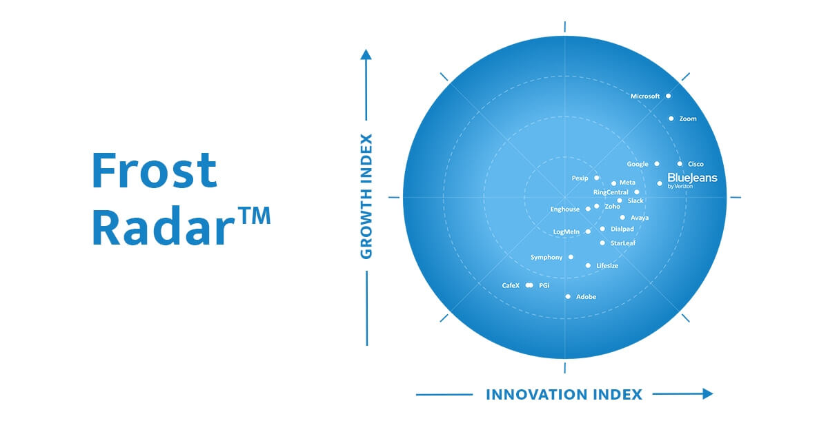 Frost and Sullivan Innovation Award